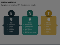 ENT Disorders Animated Presentation - SketchBubble