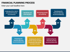 Financial Planning Process PPT Slide 3