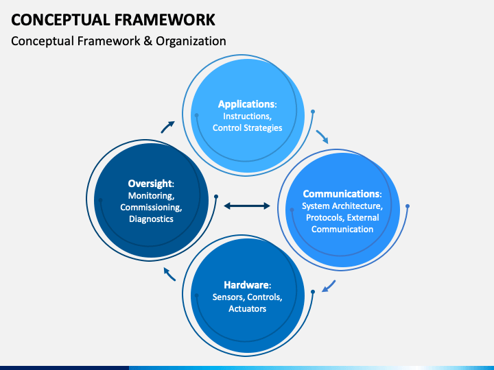 Conceptual Framework PowerPoint Template PPT Slides