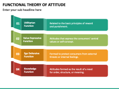 Functional Theory of Attitude PowerPoint and Google Slides Template ...