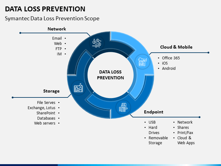 Data Loss Prevention Policy Template