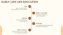 Archimedes PPT Slide 4