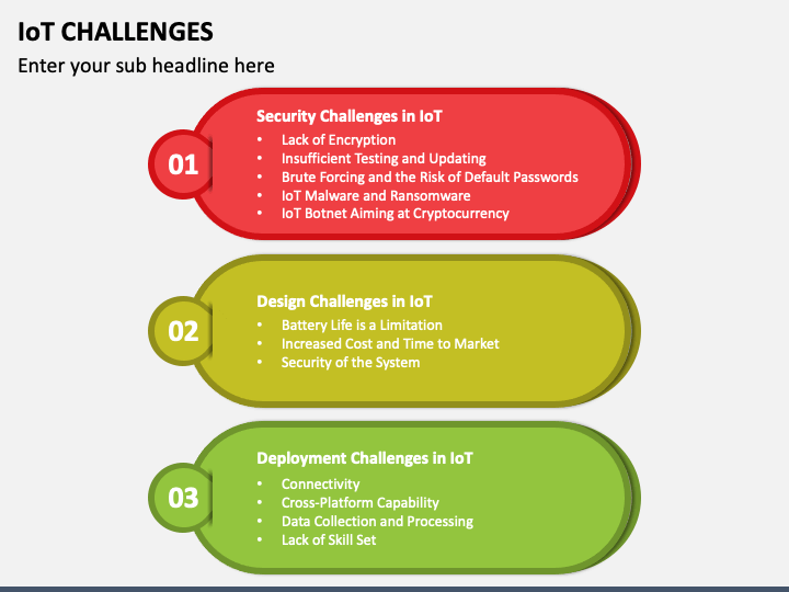 iot-challenges-powerpoint-template-and-google-slides-theme