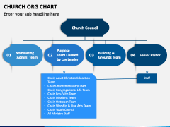 Church ORG Chart PowerPoint Template - PPT Slides