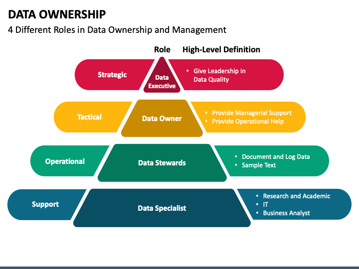 data owner custodian creator roles