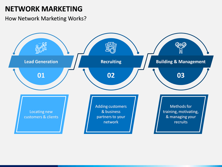 network marketing presentations