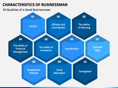 Characteristics of Businessman PPT Slide 2
