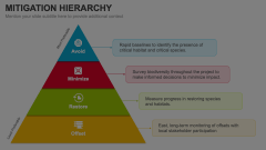 Mitigation Hierarchy Animated Presentation - SketchBubble