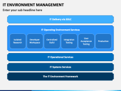 IT Environment Management PowerPoint Template - PPT Slides