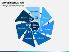 Donor Cultivation PowerPoint and Google Slides Template - PPT Slides