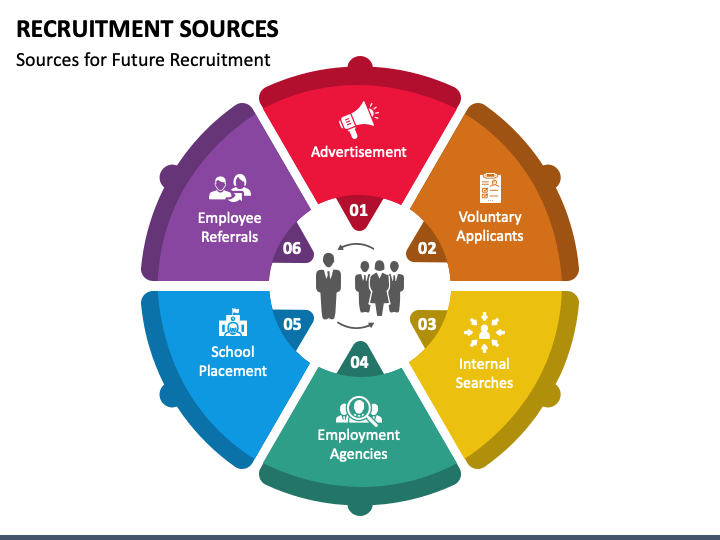 understanding recruitment sources assignment