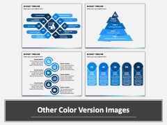 Budget Timeline PowerPoint And Google Slides Template - PPT Slides