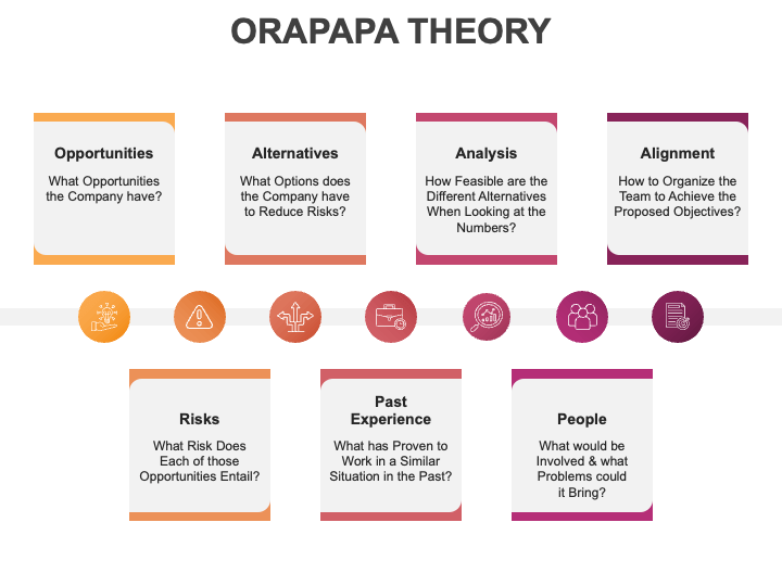 ORAPAPA Theory PPT Slide 1