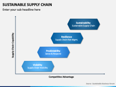 Sustainable Supply Chain PPT Slide 7