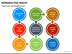 Reproductive Health PowerPoint Template - PPT Slides