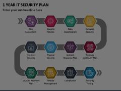 1 Year IT Security Plan Animated Presentation - SketchBubble