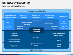 Technology Ecosystem PPT Slide 1
