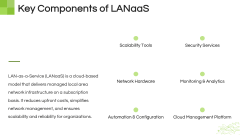 LAN-as-a-service (LANaaS) PPT Slide 3