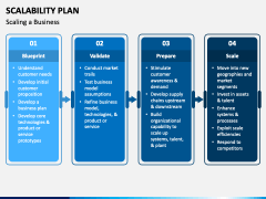 Scalability Plan PPT Slide 2
