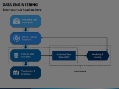 Data Engineering PowerPoint and Google Slides Template - PPT Slides