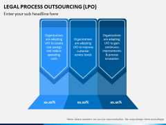 Legal Process Outsourcing (LPO) PPT Slide 9