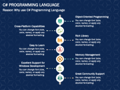 C# Programming Language PowerPoint Template and Google Slides Theme