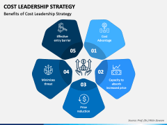 Cost Leadership Strategy PowerPoint Template - PPT Slides