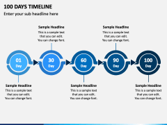 100 Days Timeline PowerPoint and Google Slides Template - PPT Slides