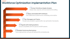 Workforce Optimization PPT Slide 5
