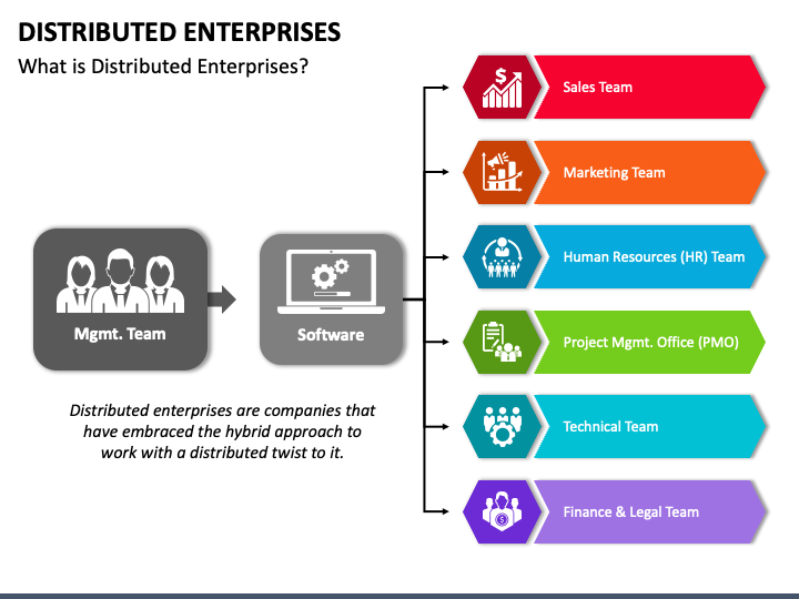 Distributed Enterprises PPT Slide 1