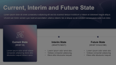 Current State, Interim State and Future State Animated Presentation - SketchBubble