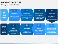 Data Driven Culture PowerPoint and Google Slides Template - PPT Slides