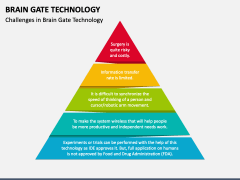 Brain Gate Technology PowerPoint and Google Slides Template - PPT Slides