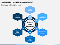 Software License Management PowerPoint and Google Slides Template - PPT ...