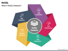 NOSQL PowerPoint and Google Slides Template - PPT Slides