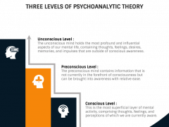 Psychoanalytic Theory By Sigmund Freud PowerPoint And Google Slides ...