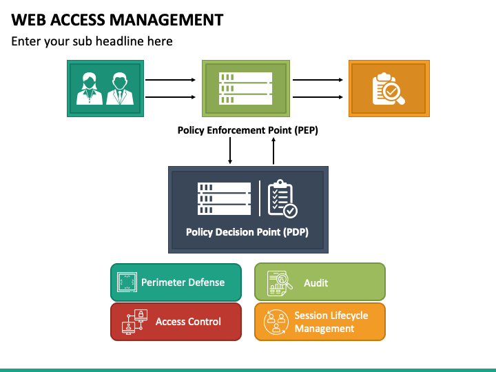 Web Access Management PPT Slide 1