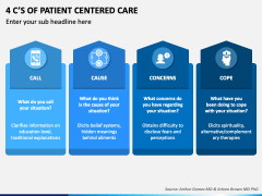 4 C of Patient Centered Care PowerPoint and Google Slides Template ...