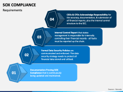 SOX Compliance PowerPoint and Google Slides Template - PPT Slides