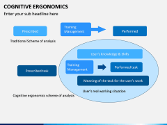 Cognitive Ergonomics PPT Slide 7