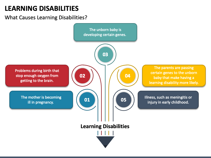 presentation of learning disabilities