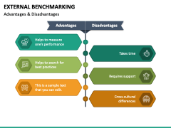 External Benchmarking PowerPoint and Google Slides Template - PPT Slides