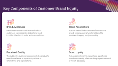 Customer-Based Brand Equity PPT Slide 3