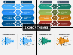 Open Innovation Vs Closed Innovation PowerPoint Template - PPT Slides