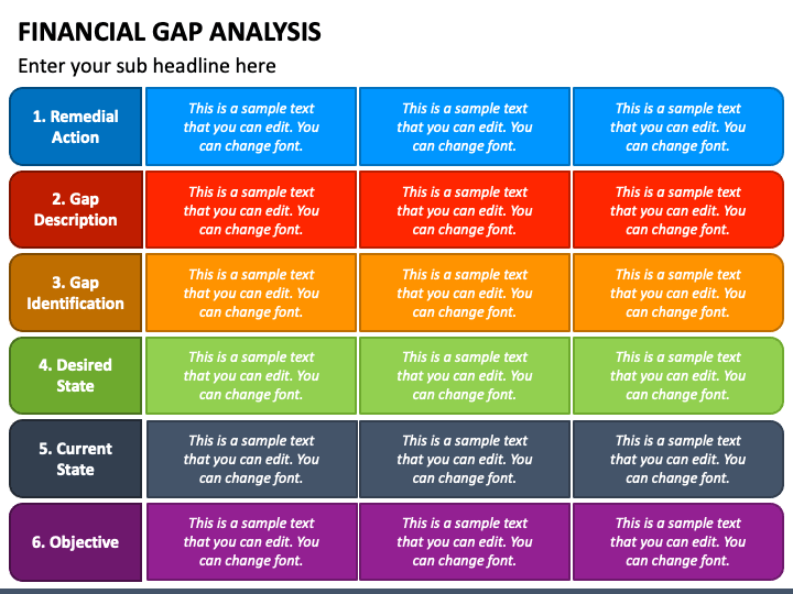 Financial Gap Analysis PowerPoint Template - PPT Slides