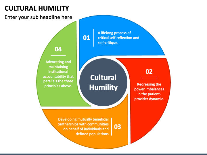 research on cultural humility