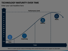 Technology Maturity Over Time PowerPoint and Google Slides Template ...