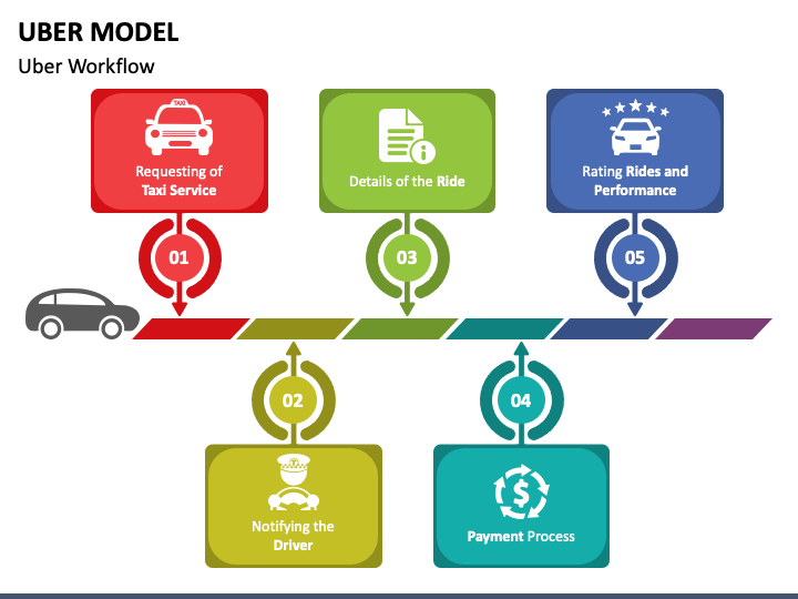 Uber Model PowerPoint Template PPT Slides