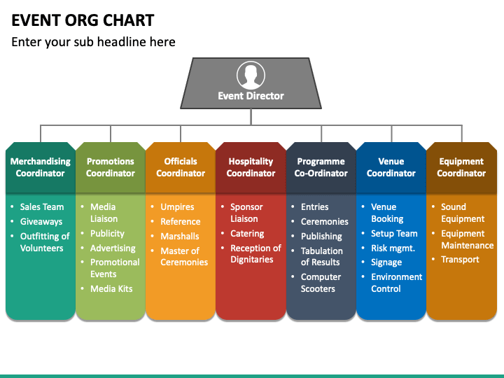 Organizational Chart For Event Planner