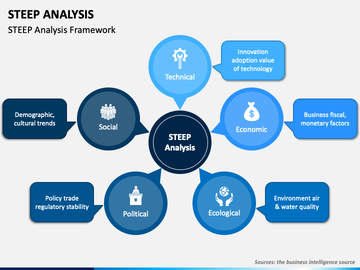 STEEPLE Analysis PowerPoint Template Designs - SlideGrand